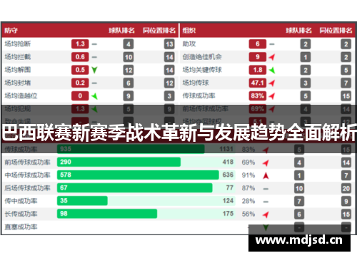 巴西联赛新赛季战术革新与发展趋势全面解析